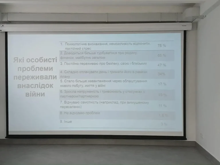 Медійники НУК взяли участь у професійній дискусії